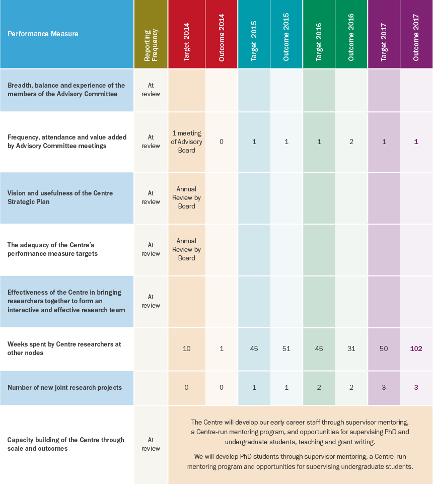 governance-kpi-s-robotics-report